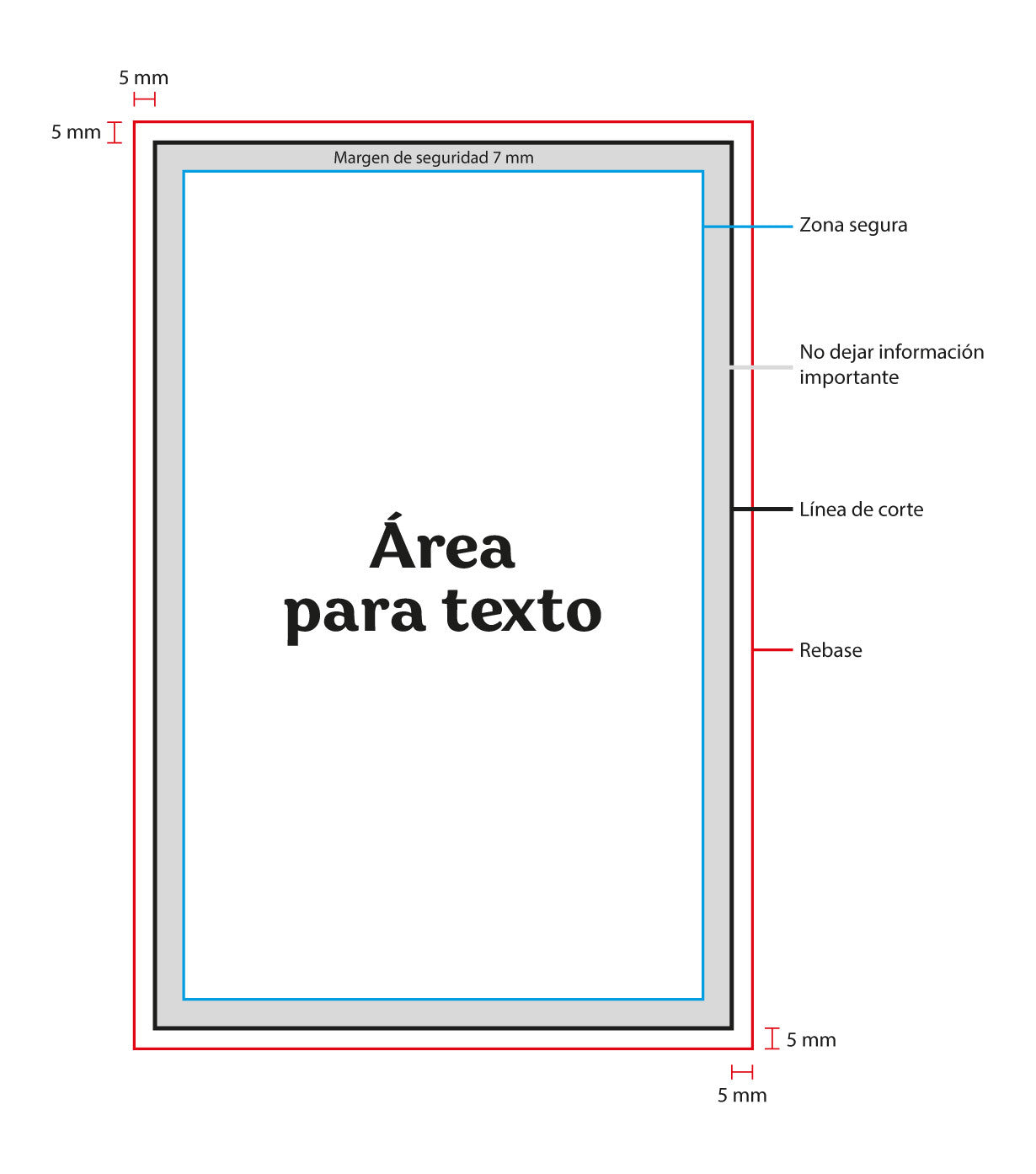 Margen de seguridad para libro con descripciones.